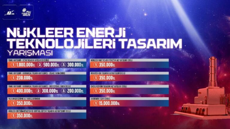 Nükleer Enerji Tasarım Yarışması Finalleri Heyecanı