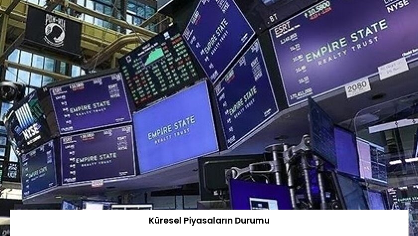 Küresel Piyasaların Durumu