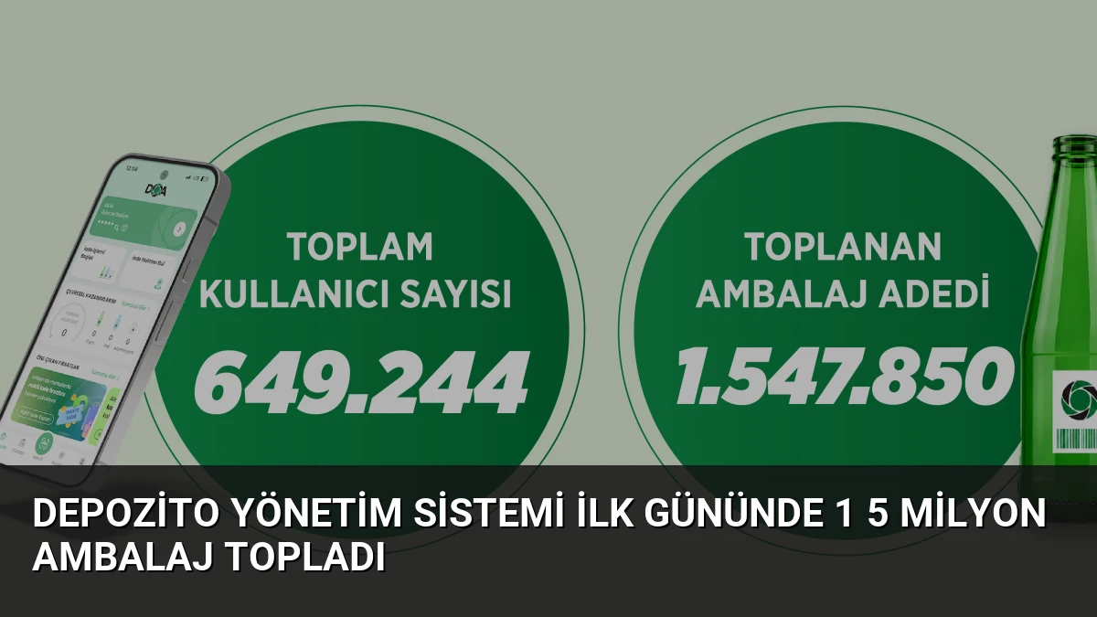 Depozito Yönetim Sistemi İlk Gününde 1 5 Milyon Ambalaj Topladı