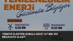 Türkiye Elektrik Kurulu Gücü 127 Bin 355 Megavata Ulaştı